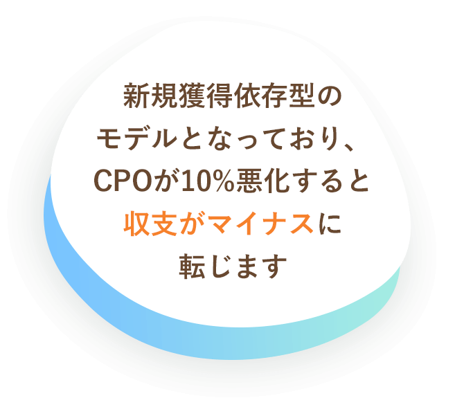 現在のLTVは最大化されており、今の施策を継続すれば順調に成長する見込みです