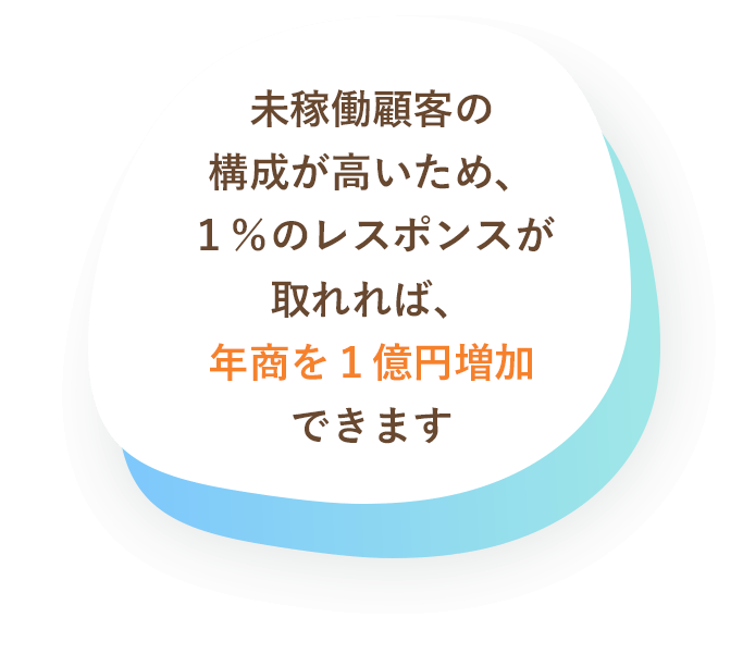 最近の売り上げは順調ですが、この施策のままだとあと五ヶ月後に赤字に転落します