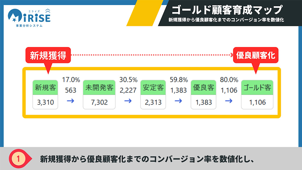 顧客BSイメージ１