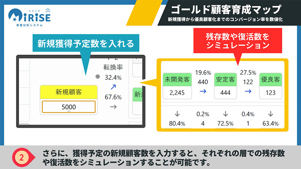 顧客BSイメージ２