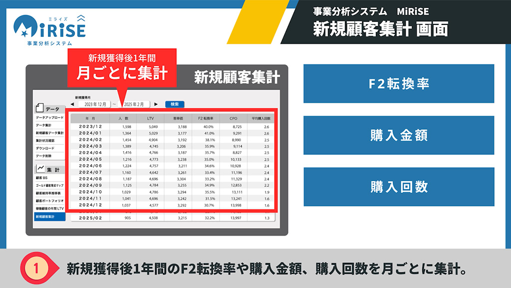 新規顧客集計イメージ１