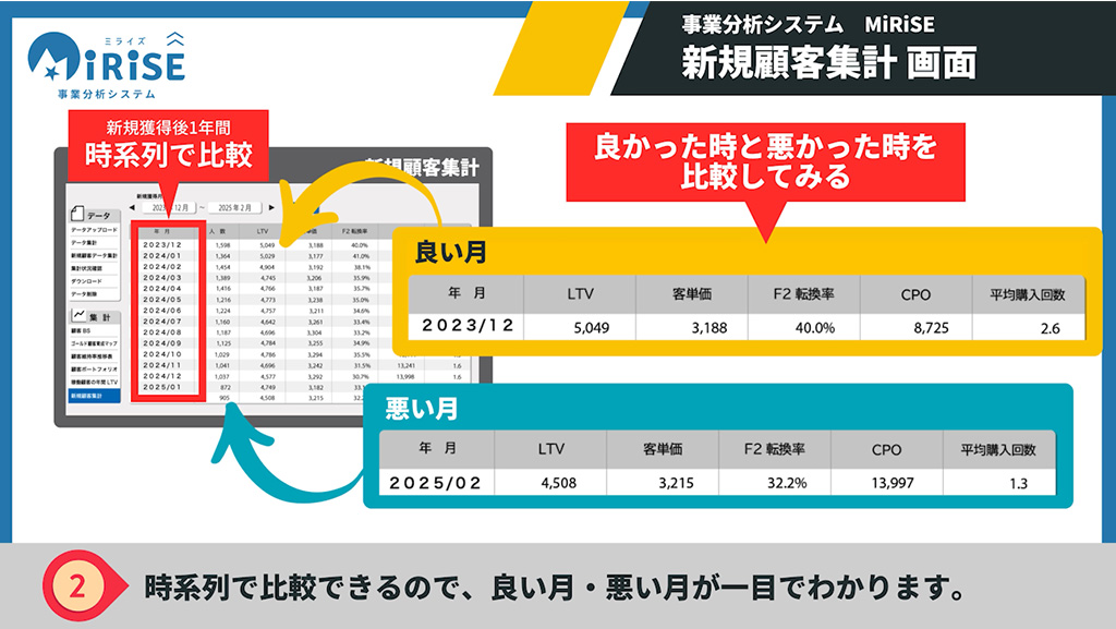 新規顧客集計イメージ２