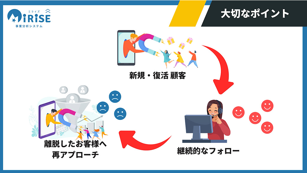 新規顧客集計イメージ３