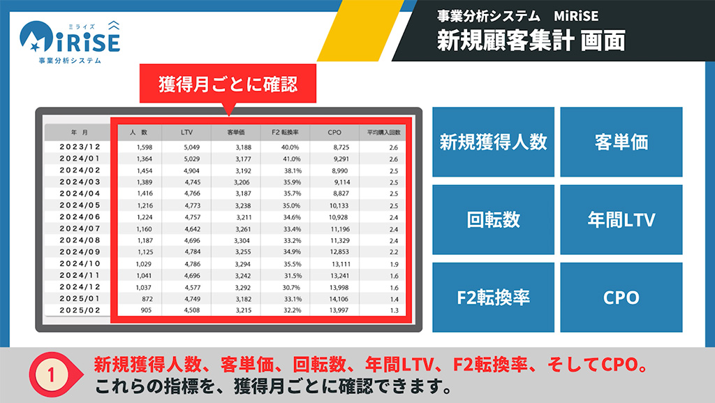 新規顧客集計イメージ１