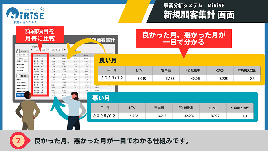 新規顧客集計イメージ２