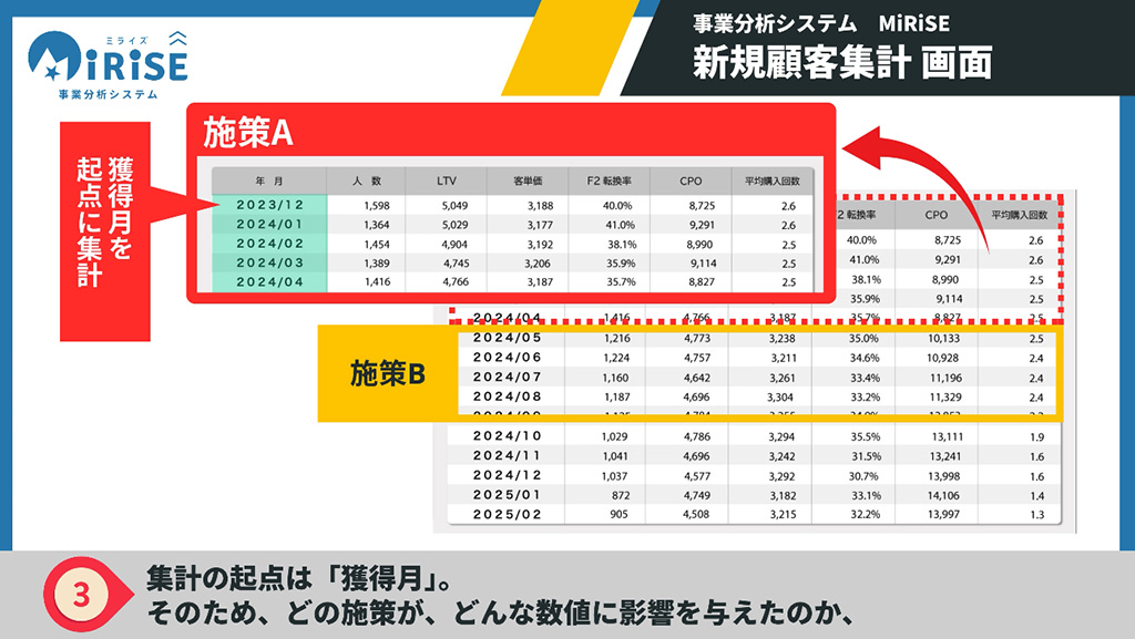 新規顧客集計イメージ３