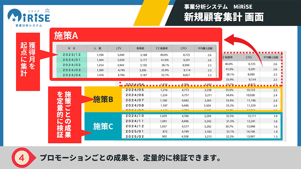 新規顧客集計イメージ４