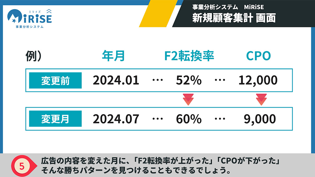新規顧客集計イメージ５