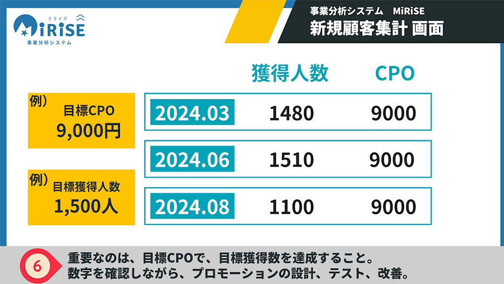 新規顧客集計イメージ６