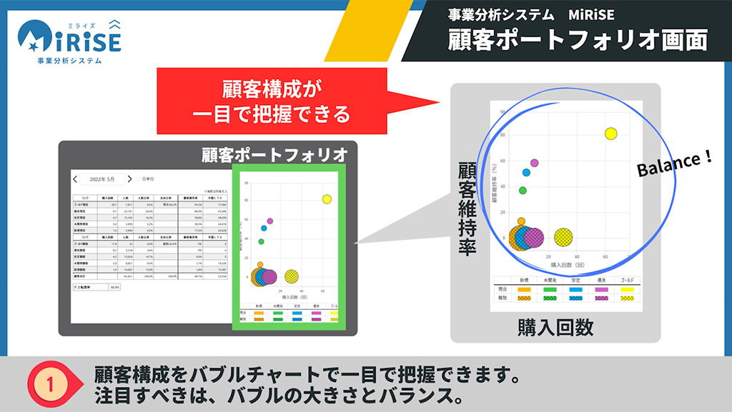 顧客BSイメージ１