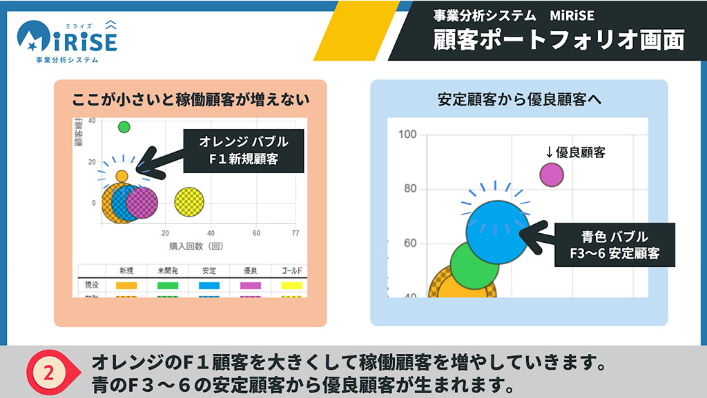 顧客BSイメージ２