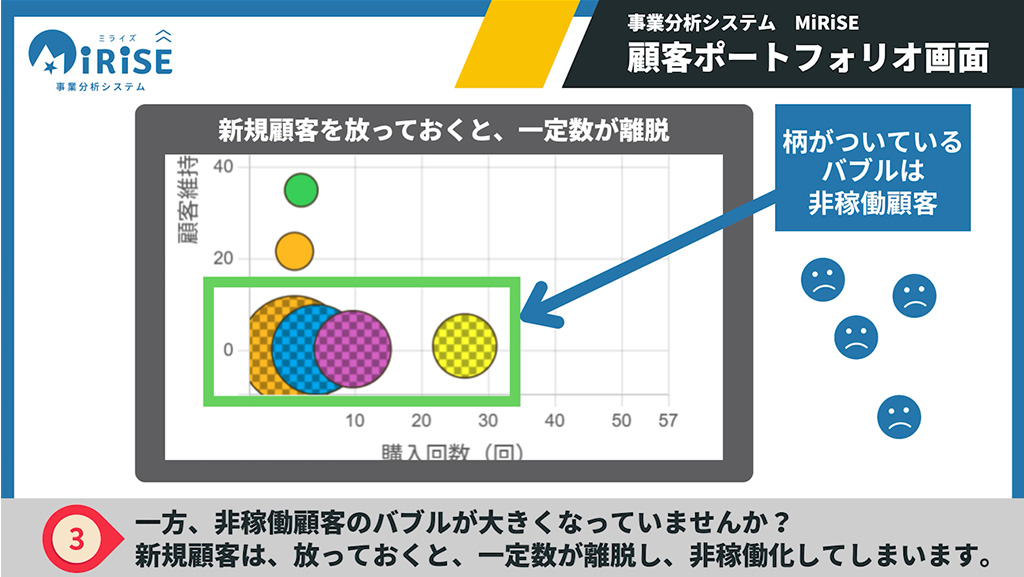 顧客BSイメージ３