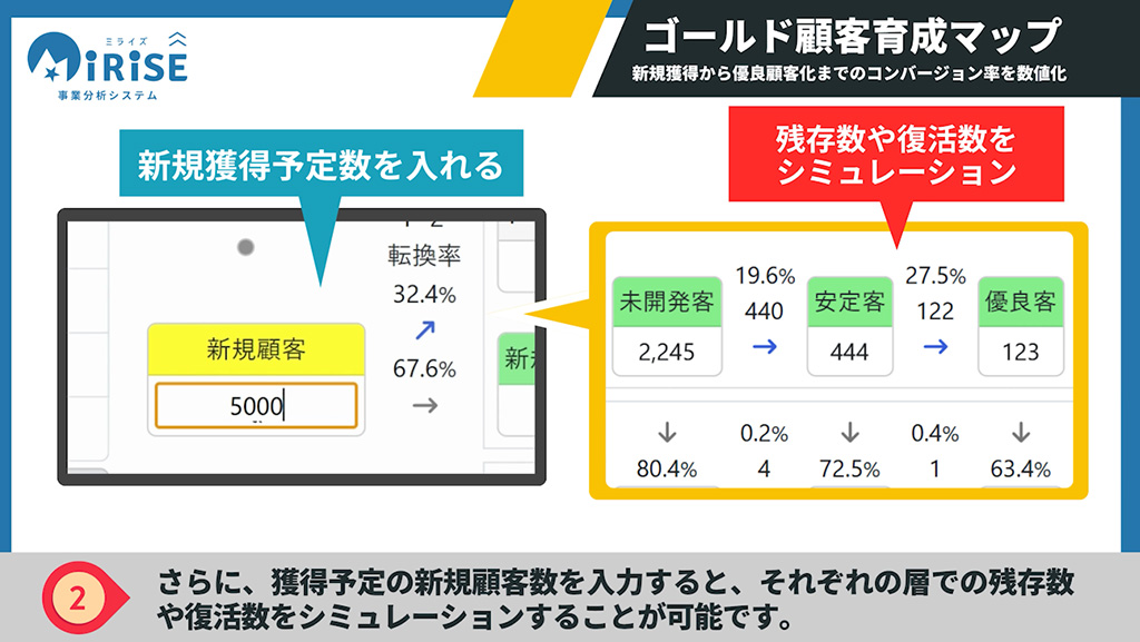 新規顧客集計イメージ２