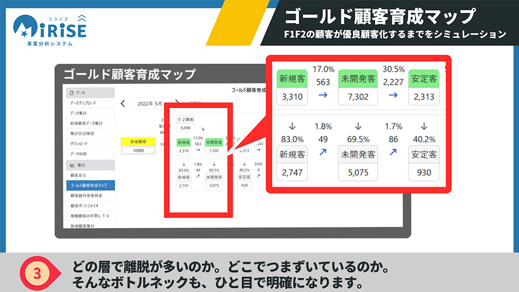 新規顧客集計イメージ３