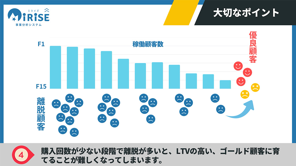 新規顧客集計イメージ４