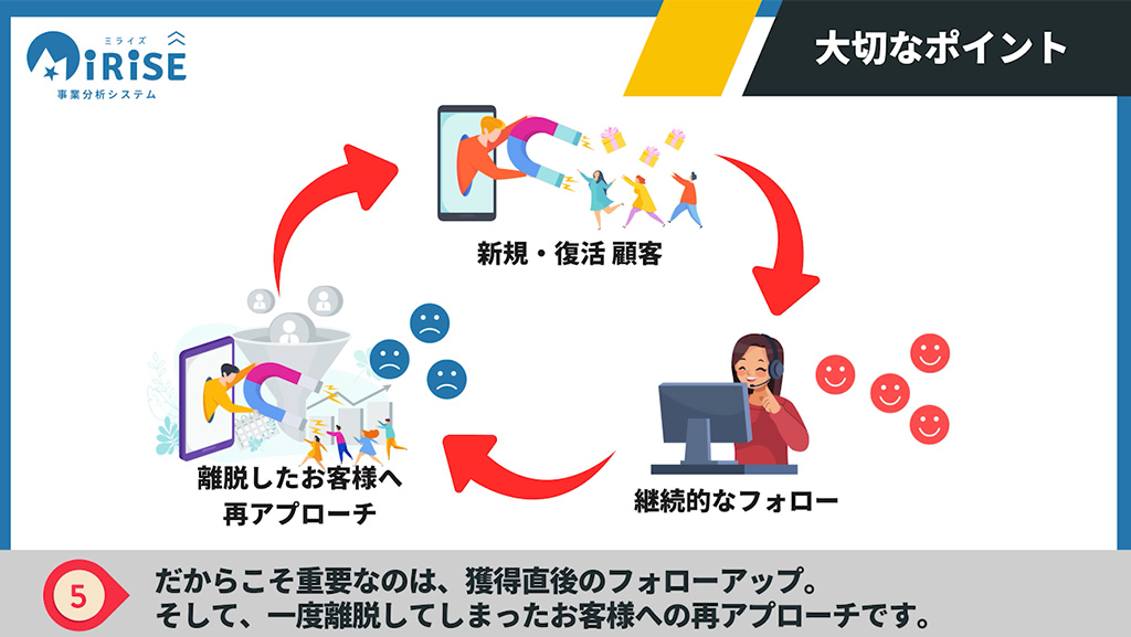 新規顧客集計イメージ５