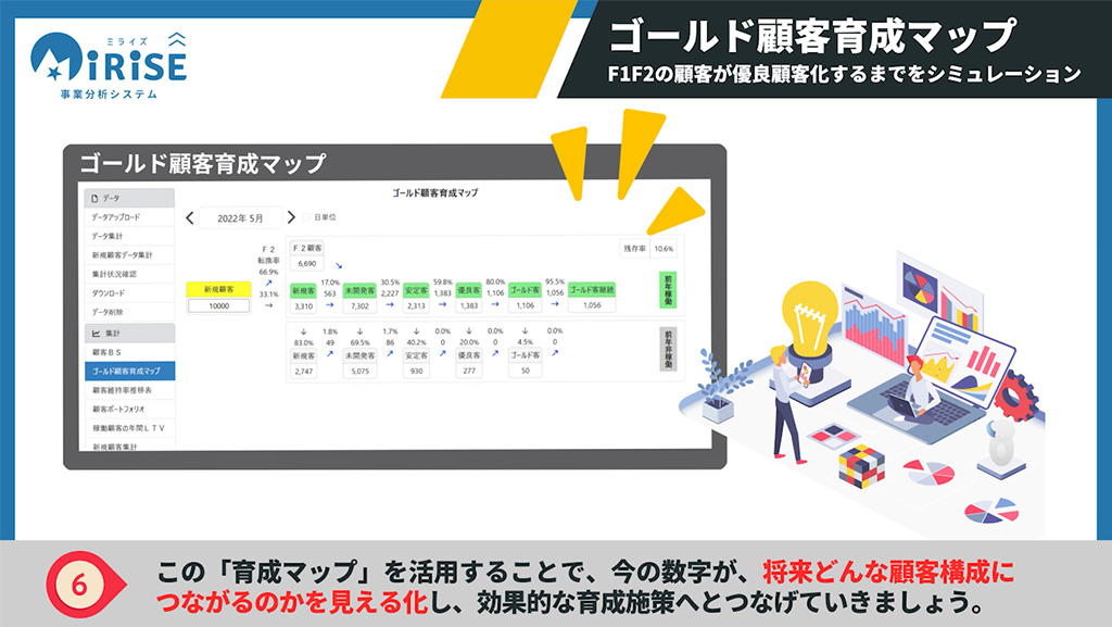 新規顧客集計イメージ６
