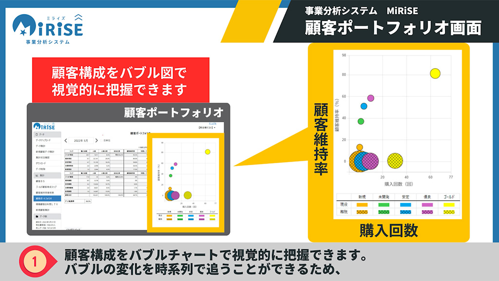 顧客BSイメージ１