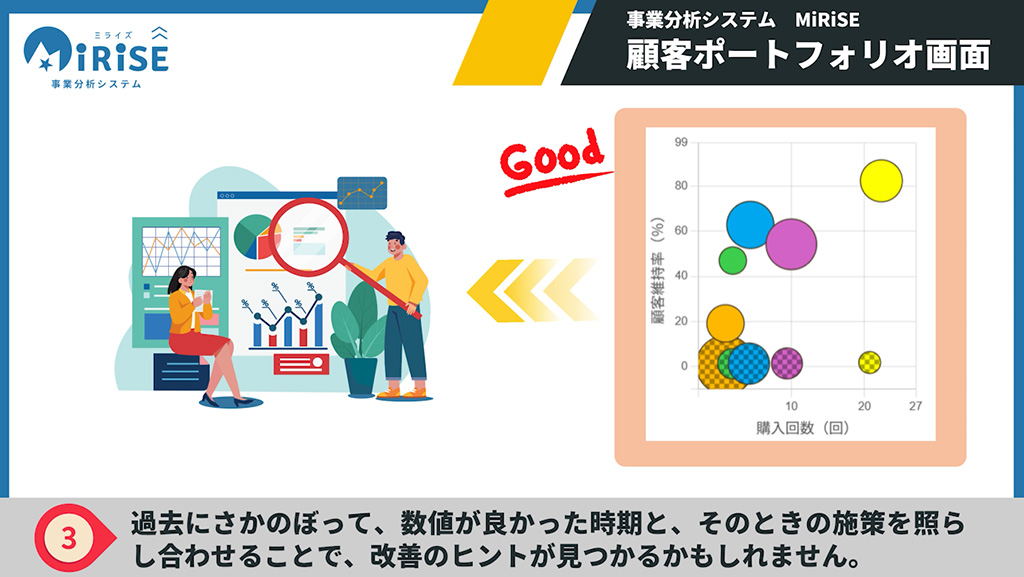 顧客BSイメージ３