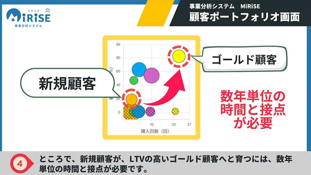 顧客BSイメージ４