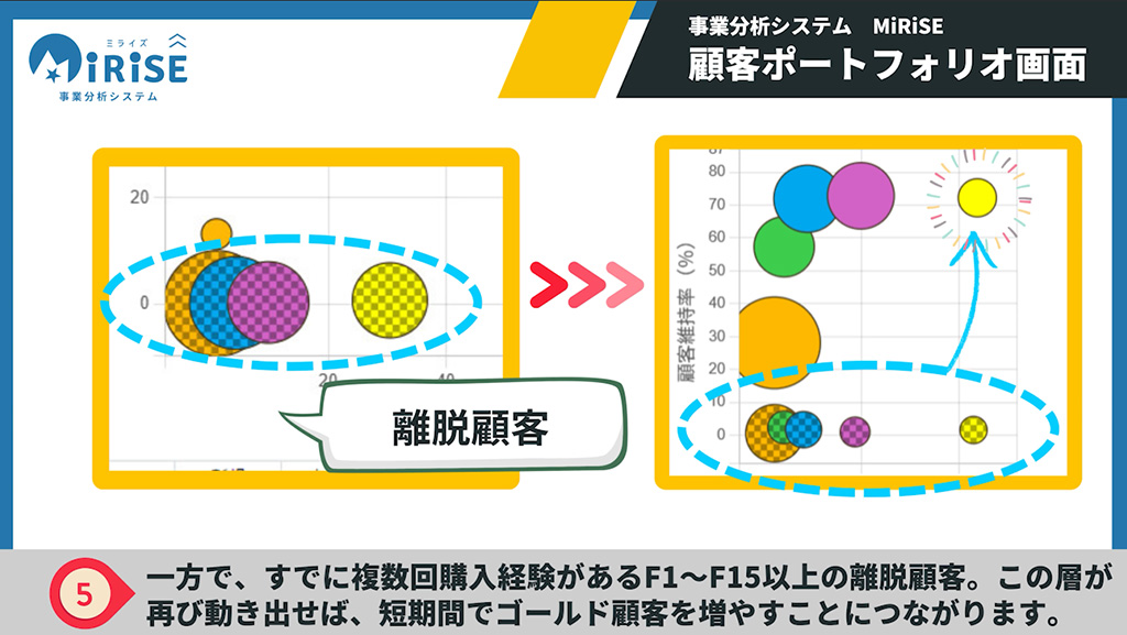 顧客BSイメージ５