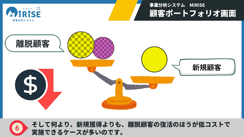 顧客BSイメージ６