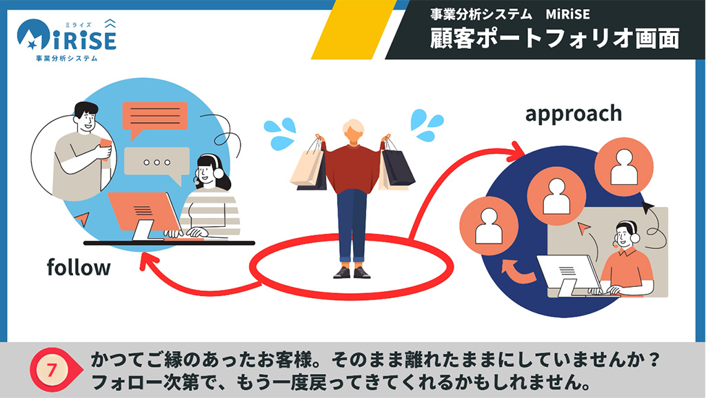 顧客BSイメージ７