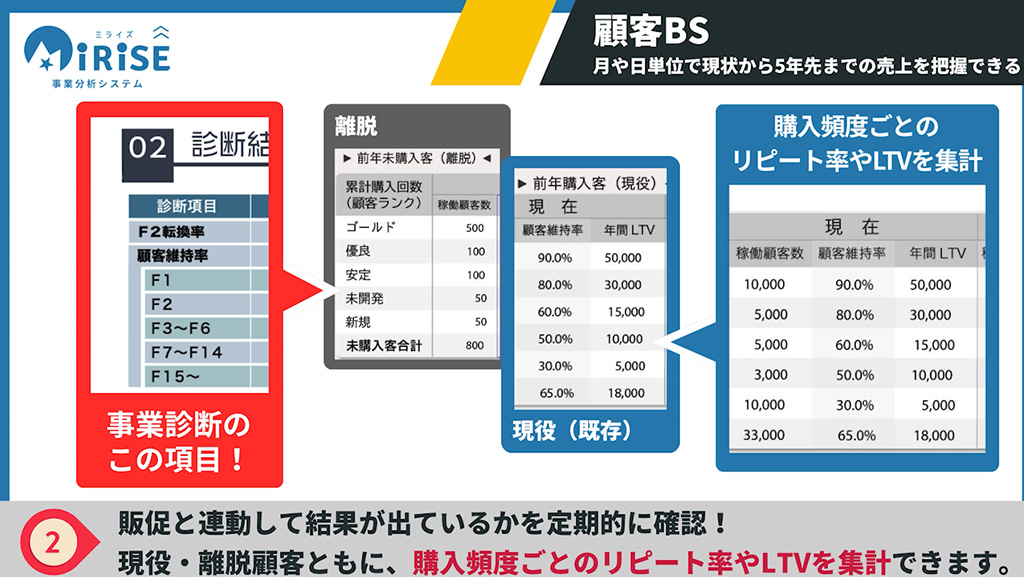 顧客BSイメージ